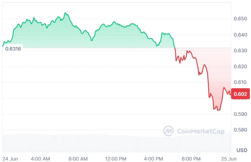 Aptos current price