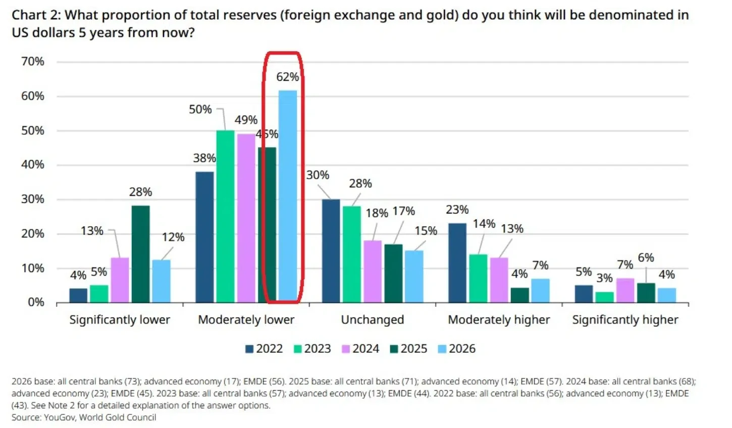 Central banks