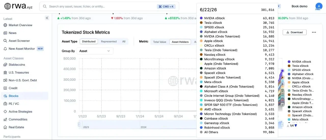 Tokenized Stock Exchange
