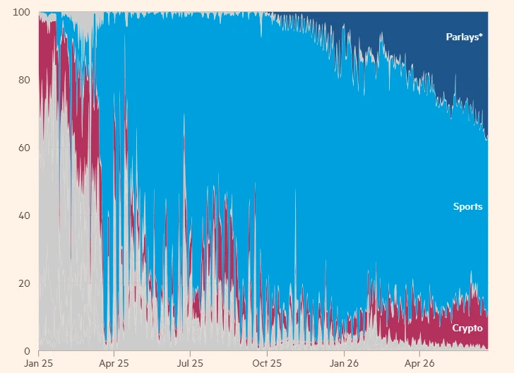 Market Dynamics and Future Outlook