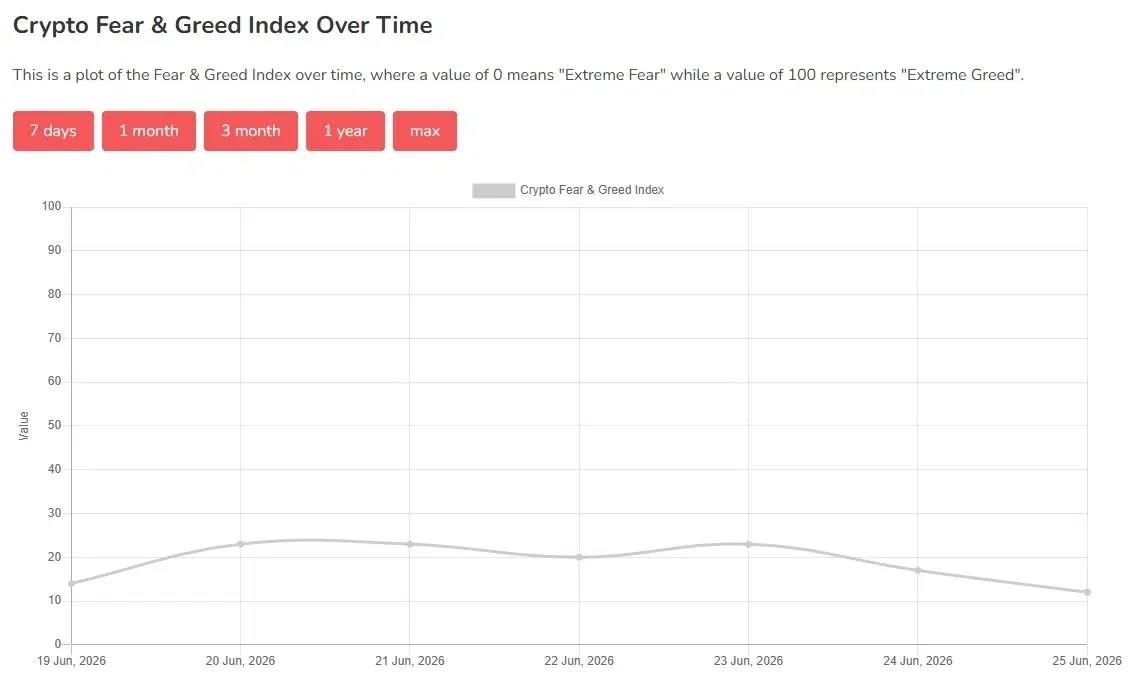 Crypto Fear & Greed Index