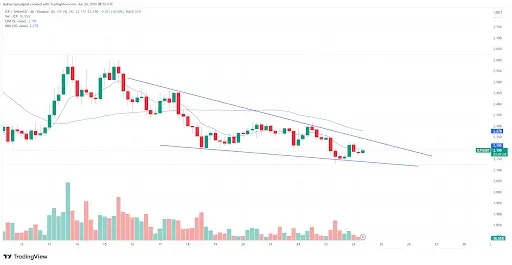 ICP Price Analysis