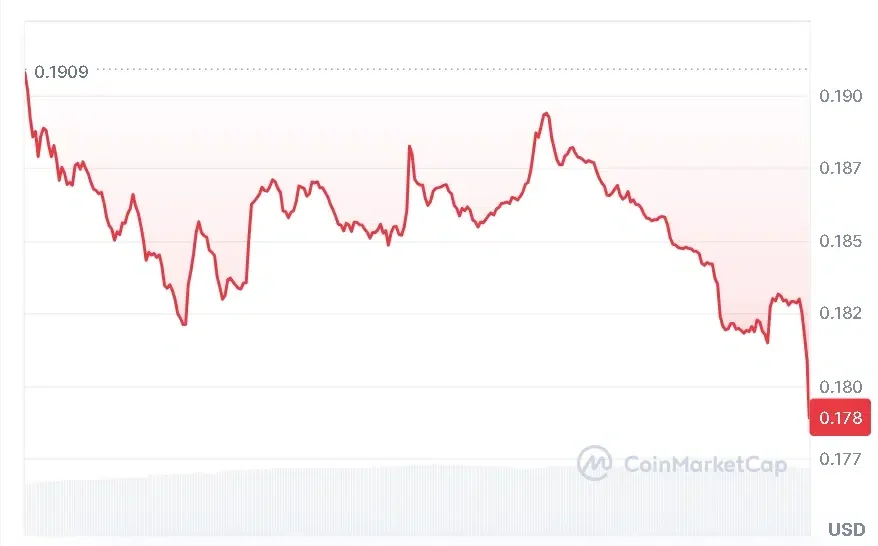 XLM price chart