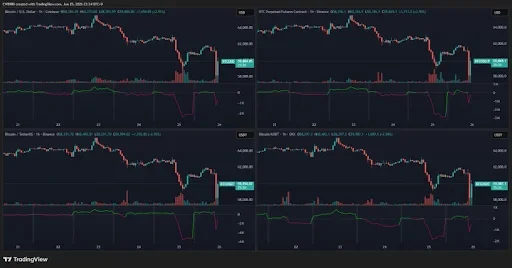 Bitcoin Sell-Off Hits Spot and Futures Markets