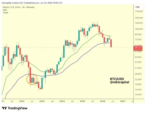 Bitcoin Long-Term Support Zone Faces Critical Test
