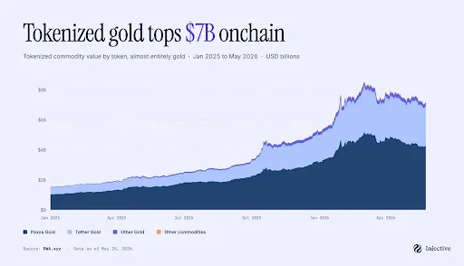 tokenized gold