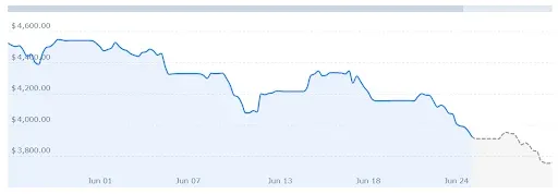 Gold Price Outlook Faces Near-Term Pressure