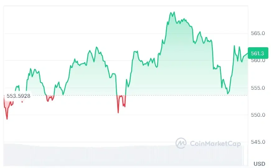 BNB price chart
