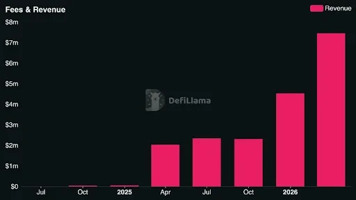 Ostium's Revenue Growth Matters