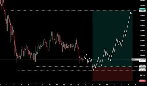 Who Does ARB's Price Action Affect?