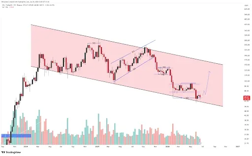 Solana Breakout Could Ignite Rally Toward $155