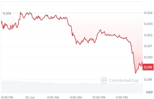 TRON PRICE CHART