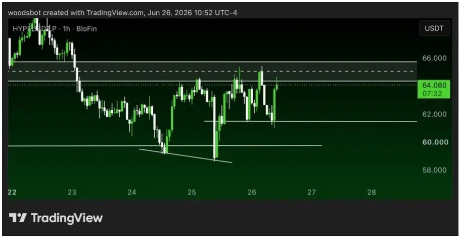 HYPE price prediction