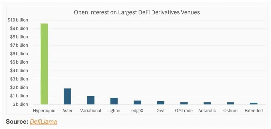 HYPE open interest