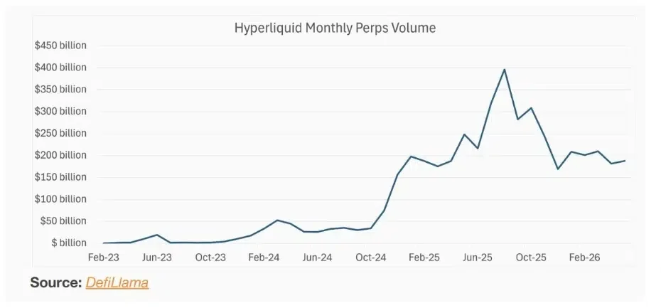 HYPE perps volume