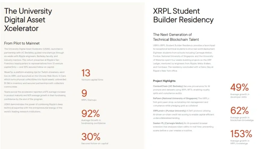 Ripple Educational support