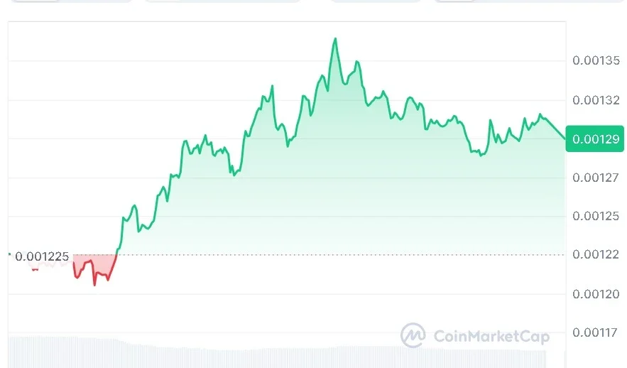 PUMP price chart