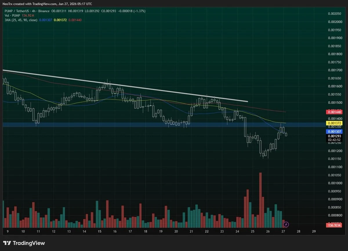 PUMP price chart