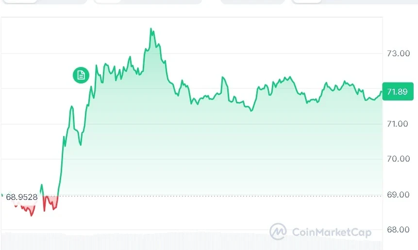SOL price chart