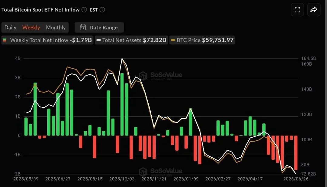 Bitcoin ETF net outflows