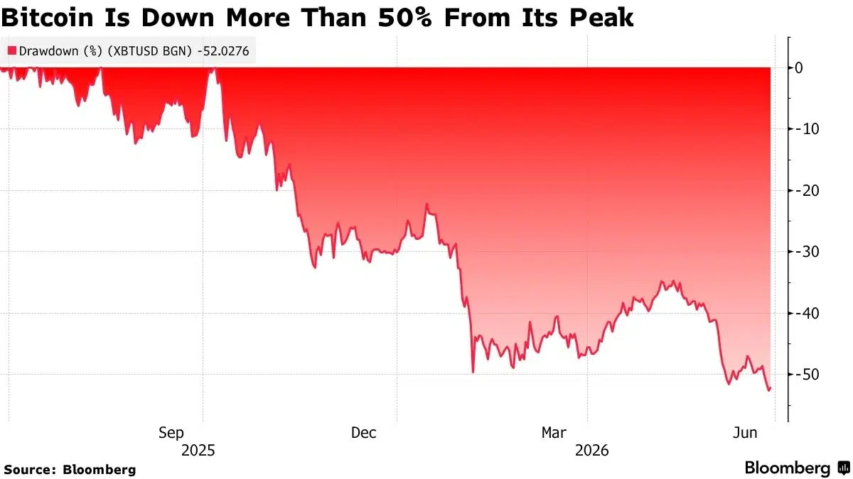 Bitcoin ETF