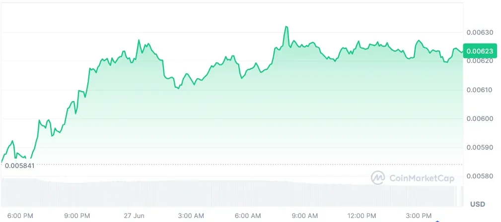 PENGU current price chart
