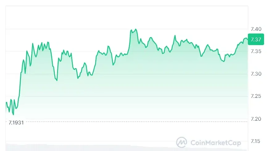 LINK price chart