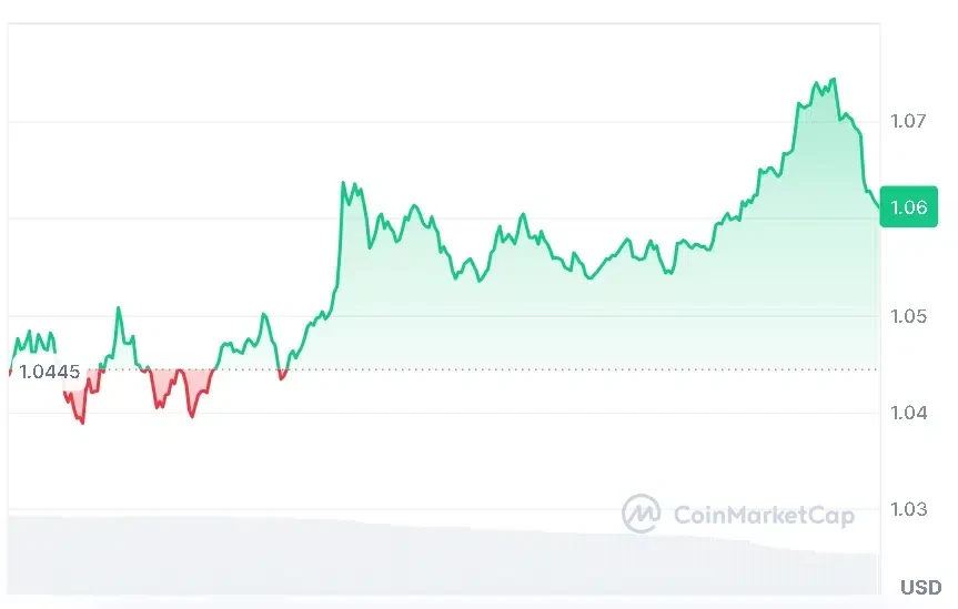 XRP price chart