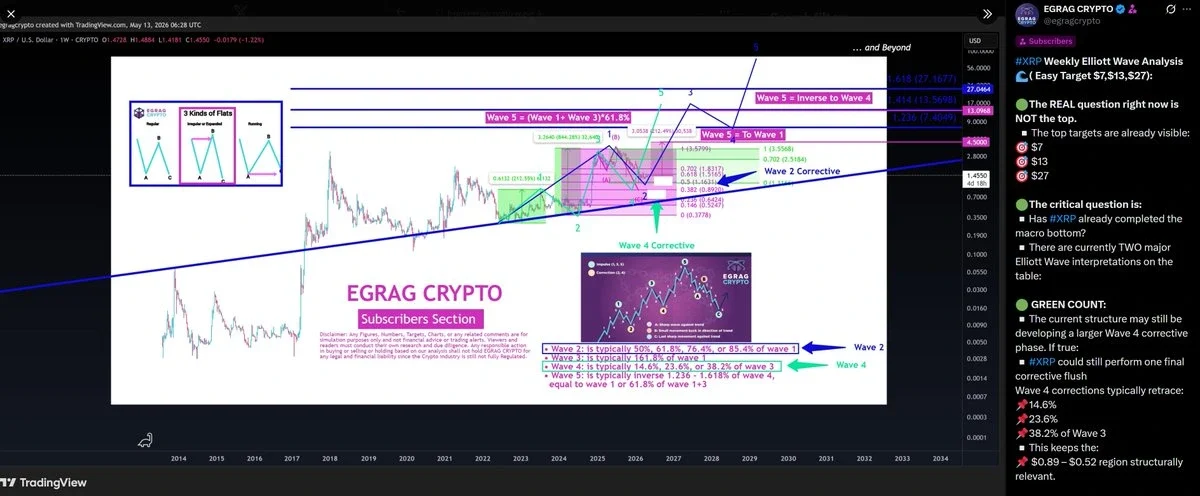 XRP price chart