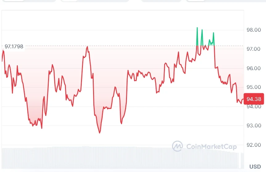 AAVE price chart