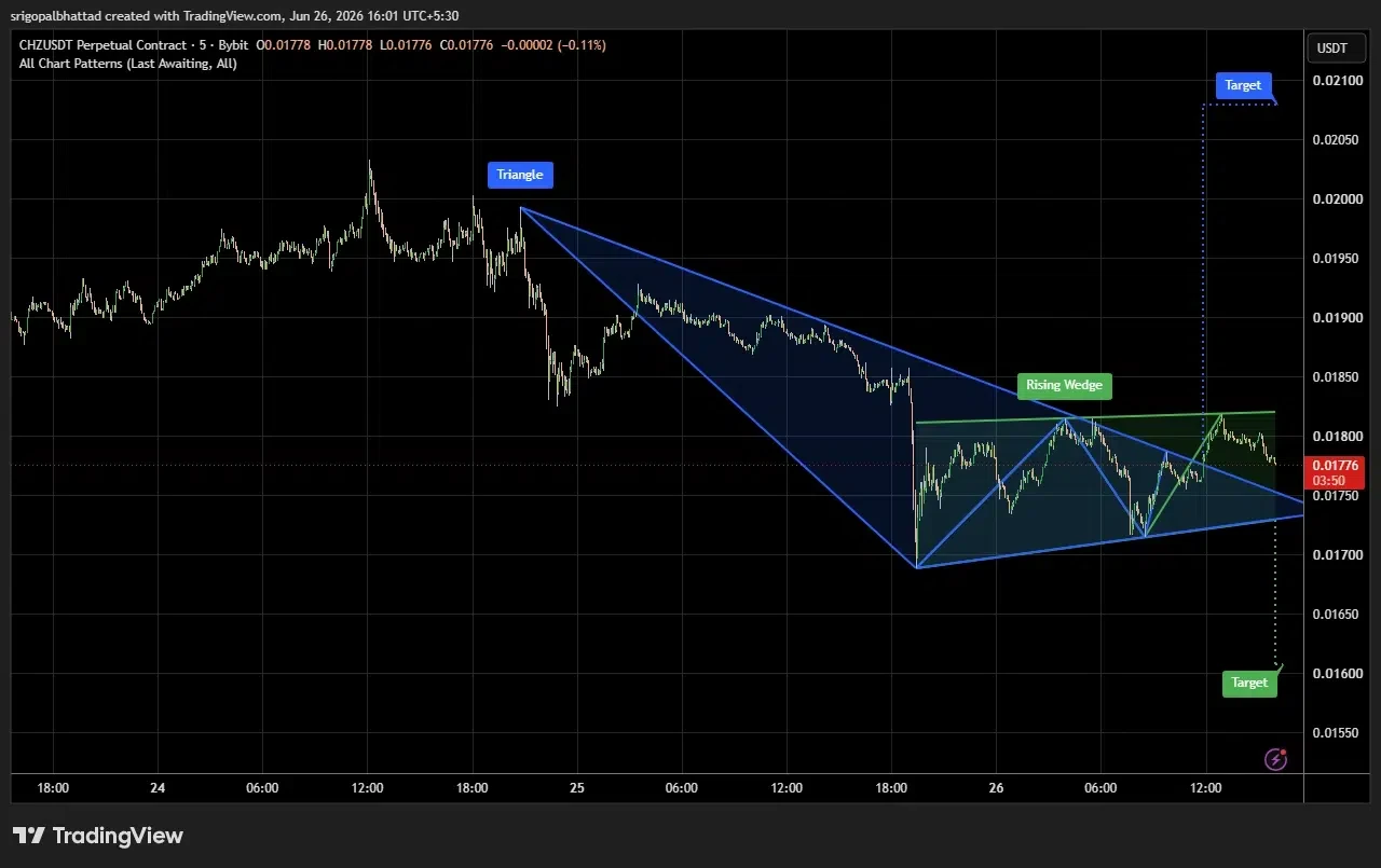 CHZ price prediction