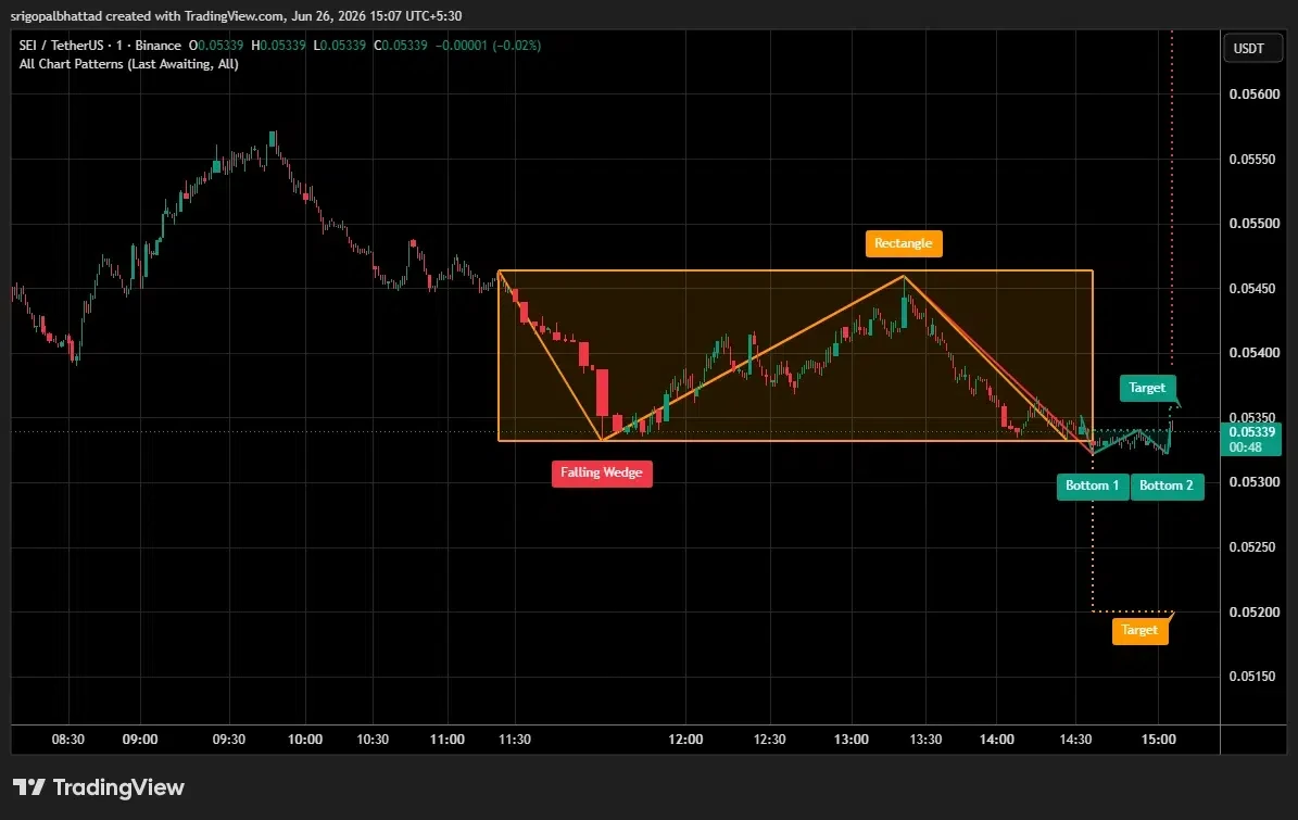 SEI price forecast