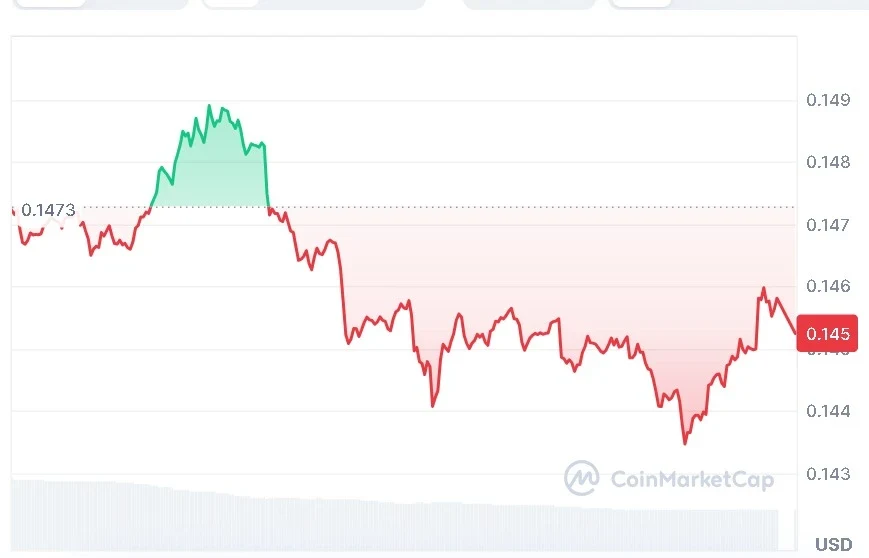 ADA price chart