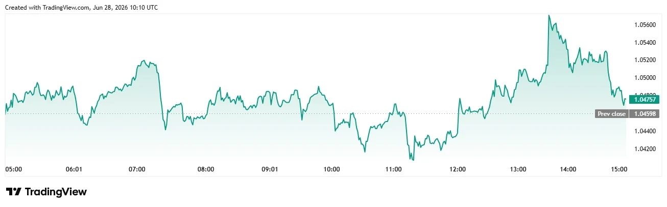 XRP price chart