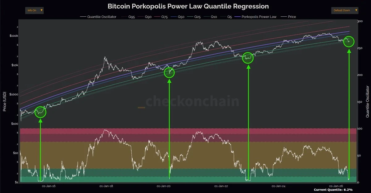 BTC price chart