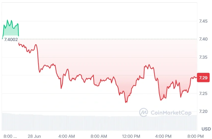 Chainlink current price