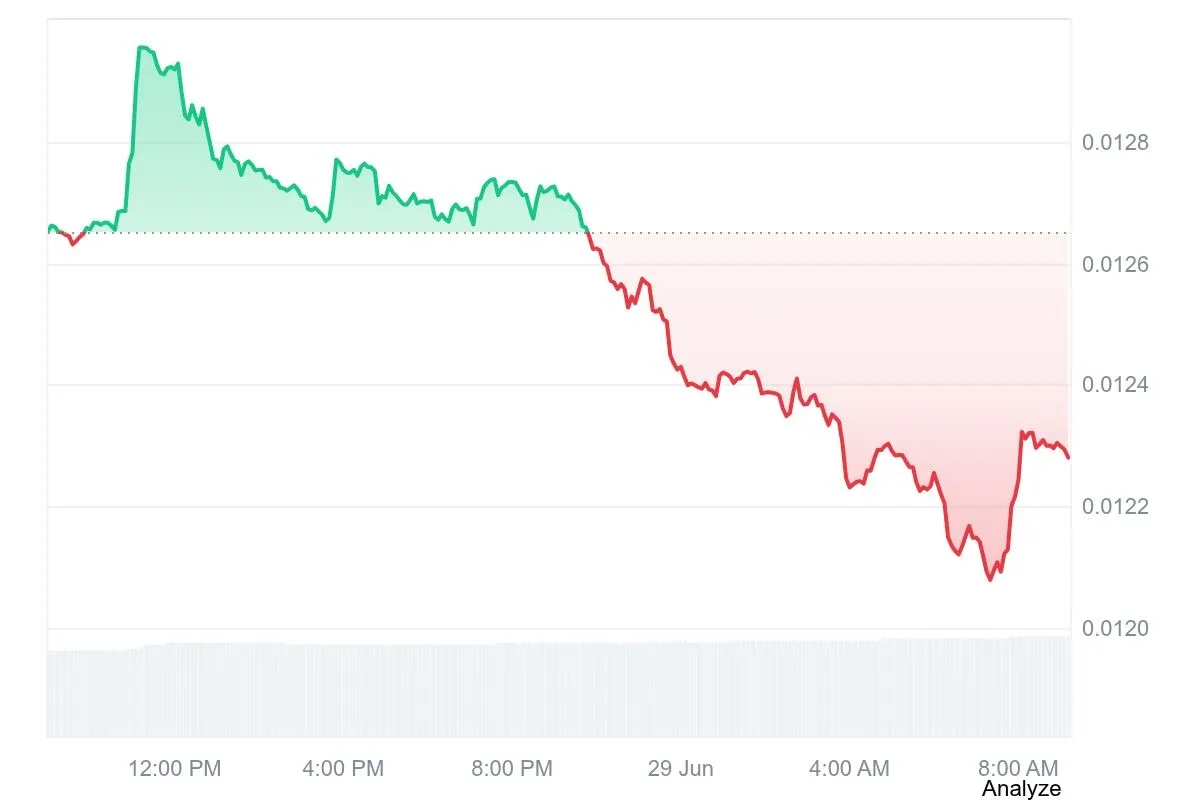 LRC price chart