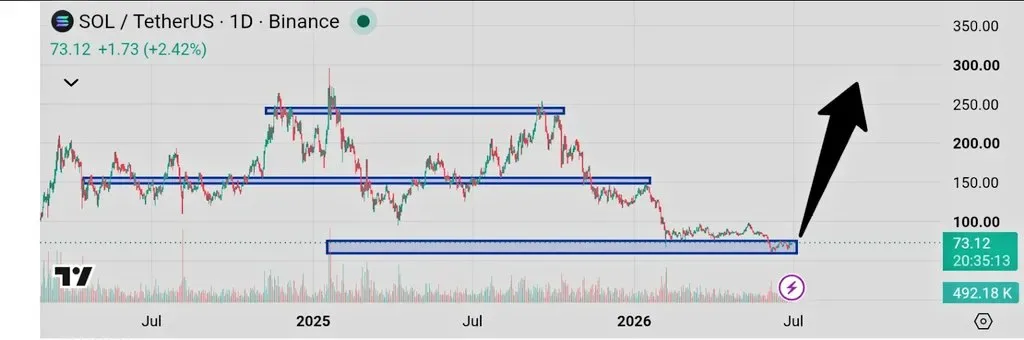SOL current price chart