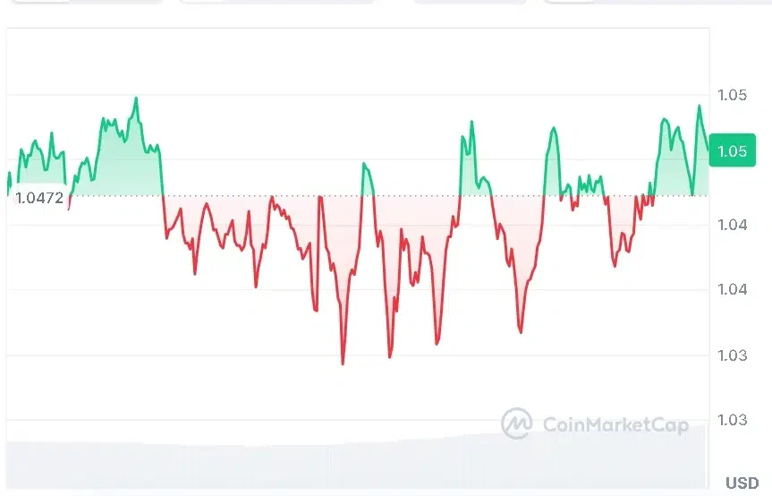 XRP price chart