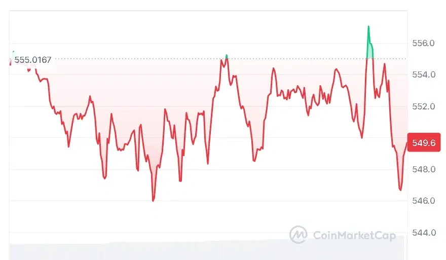 BNB price chart