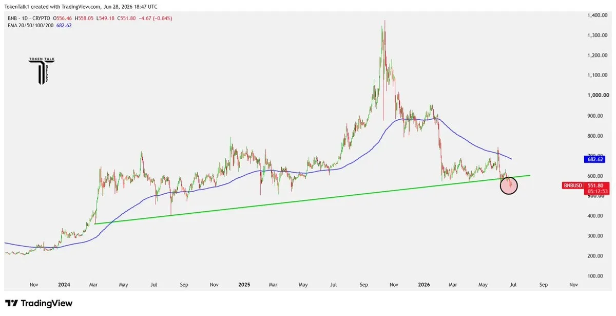 BNB price chart