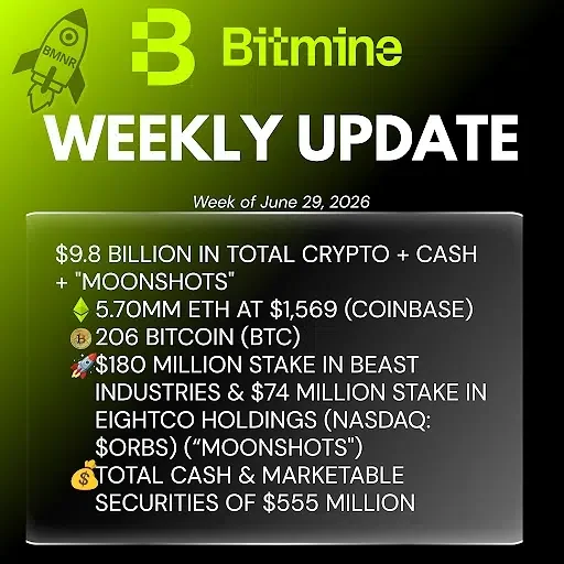 Bitmine Weekly Update