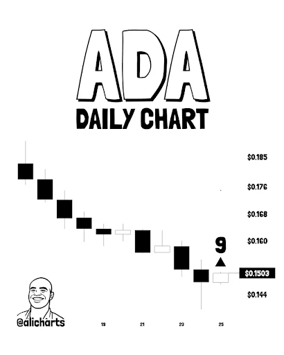 ADA Faces Technical Pressure Despite Buy Signal