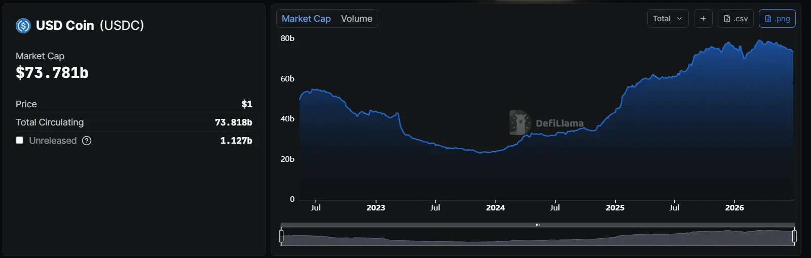 BNY Circle Arrives as Stablecoin Adoption Grows