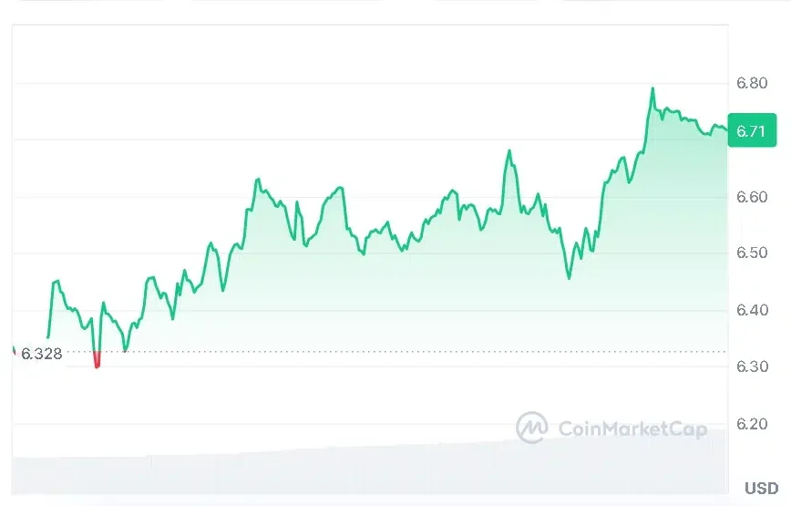 AVAX price chart