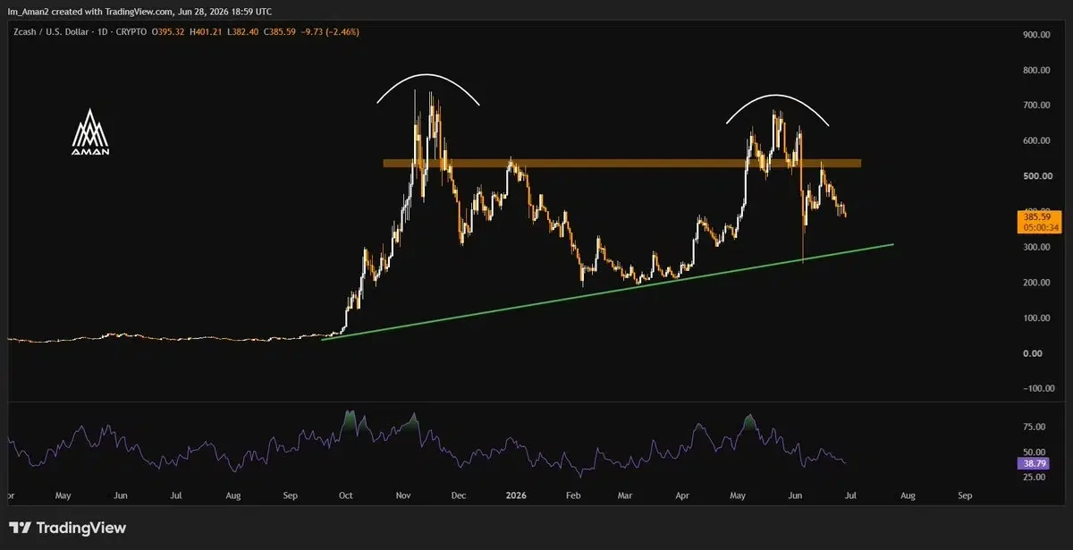 Zcash price prediction