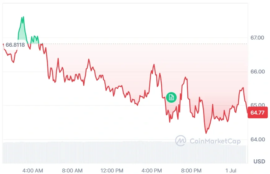 HYPE current price