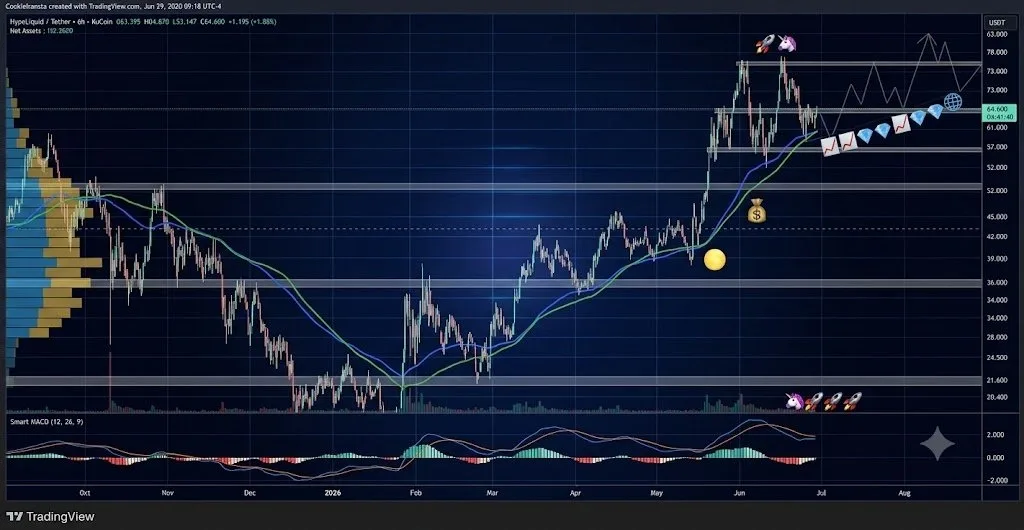 HYPE price prediction