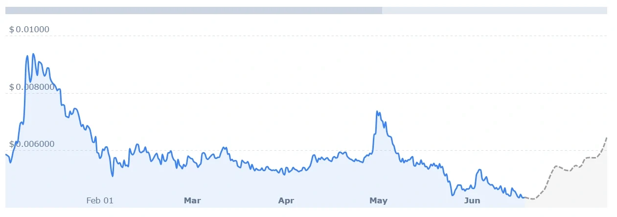 JASMY price prediction