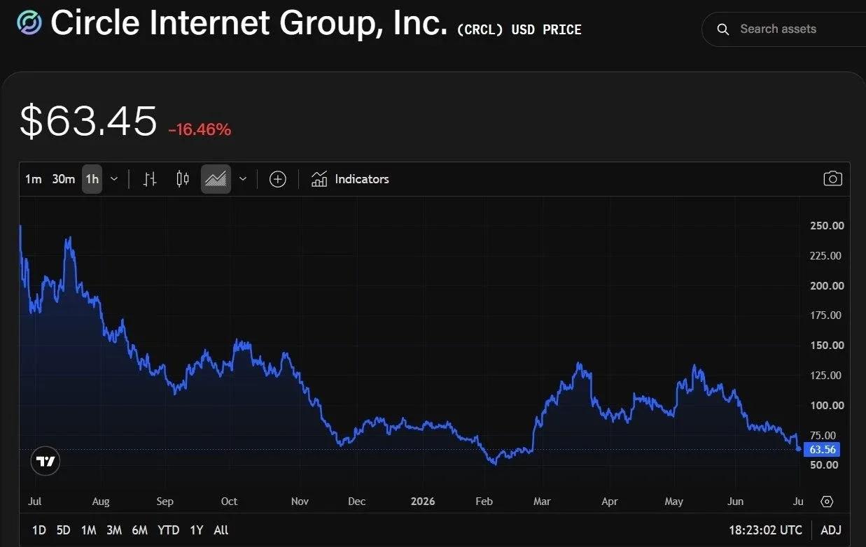 Circle internet group, Inc.